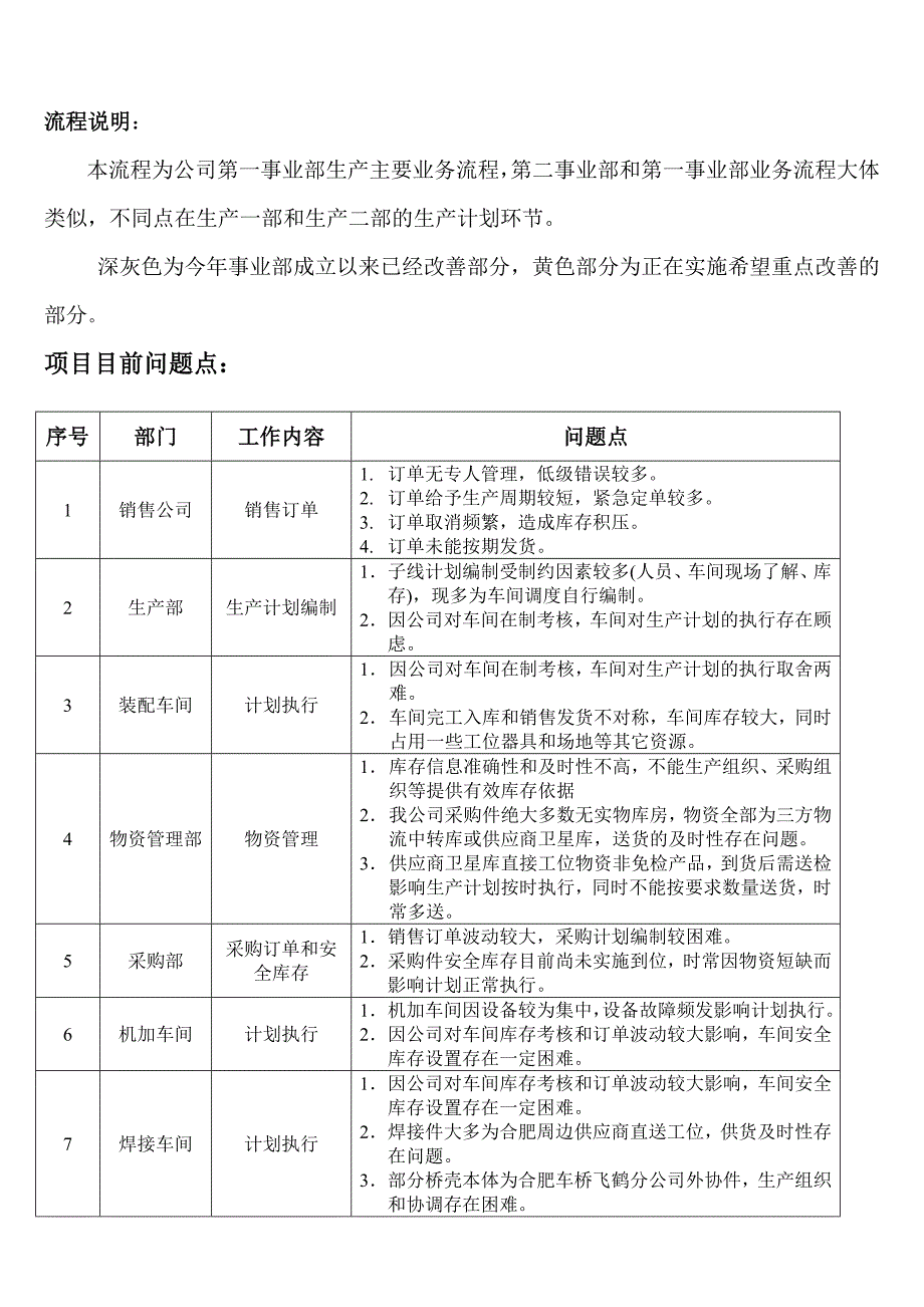 制造业典型生产业务流程_第3页