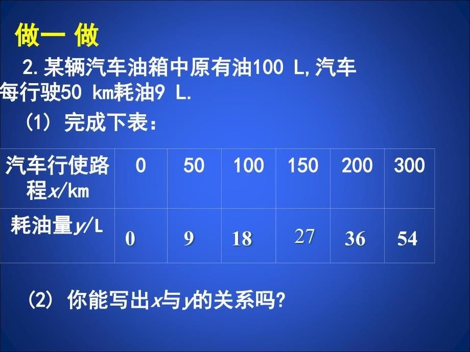 2一次函数与正比例函数演示文稿1_第5页