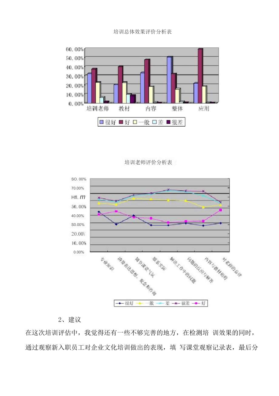 公司培训效果评估报告_第4页