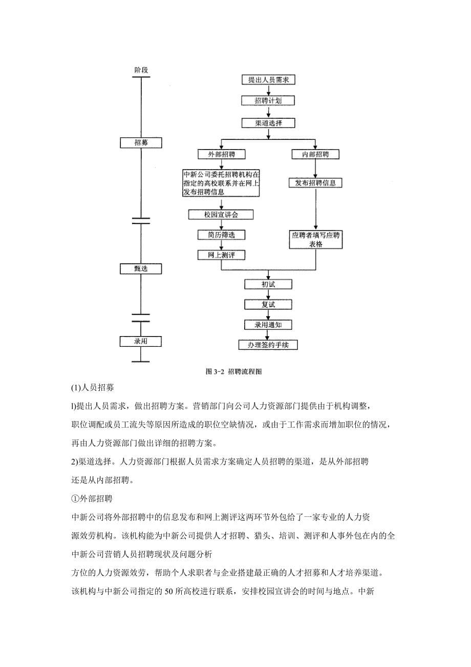 中新公司营销人员招聘方案_第5页