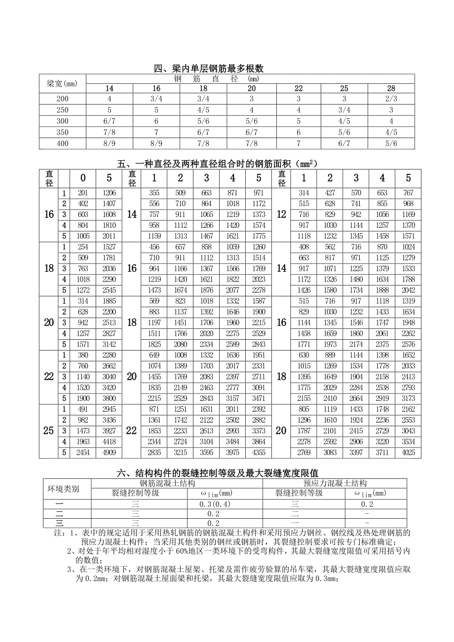 混凝土结构设计入门资料_第3页