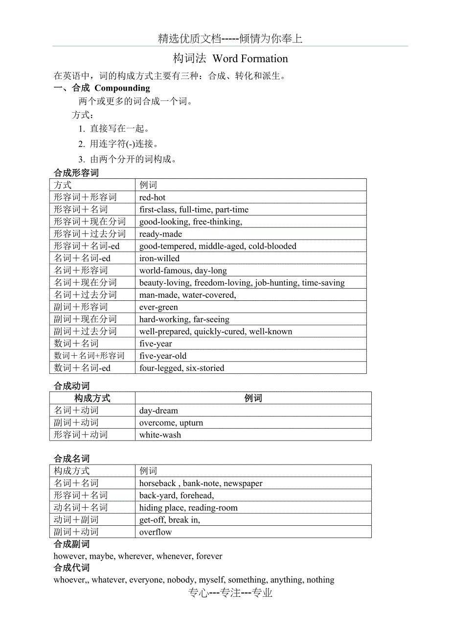 构词法及其练习_第1页