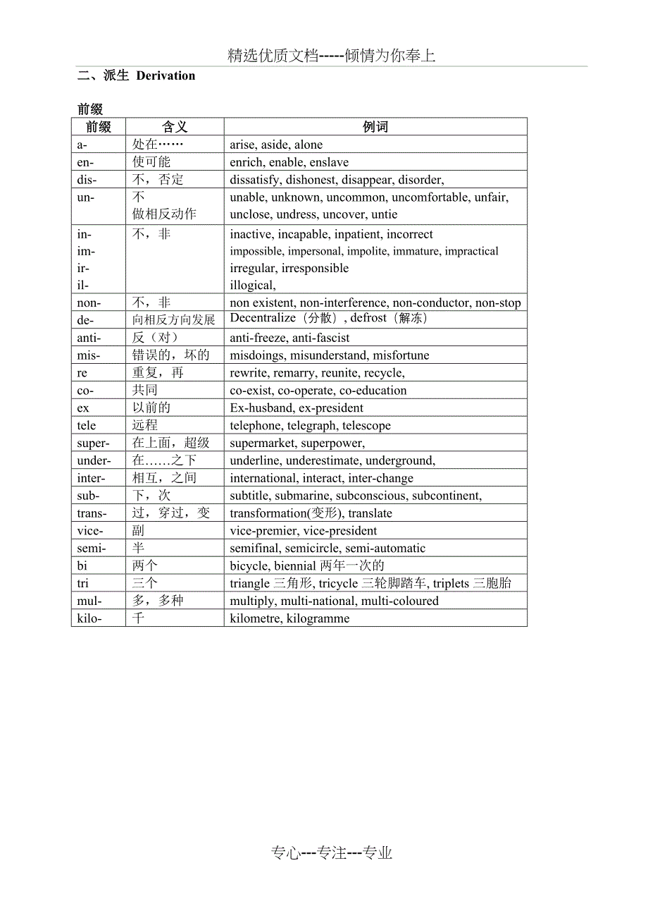 构词法及其练习_第2页