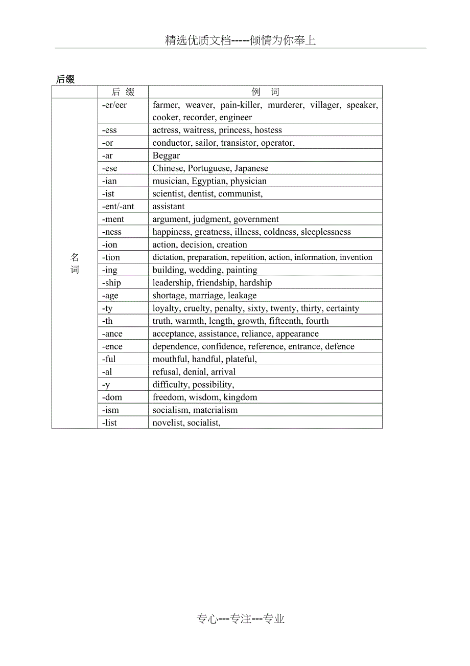 构词法及其练习_第3页