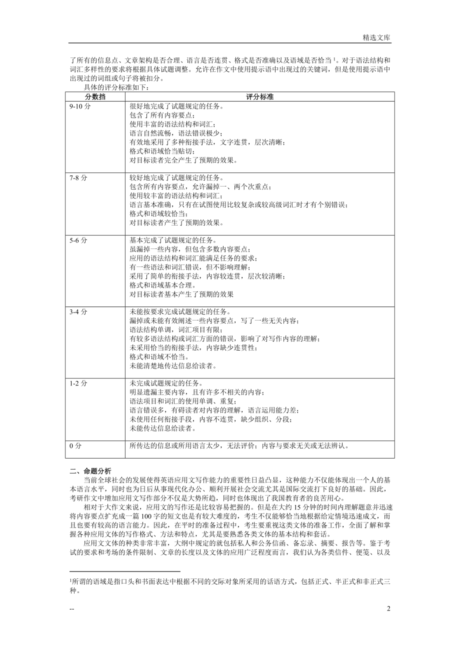 考研英语写作范文100篇_第2页