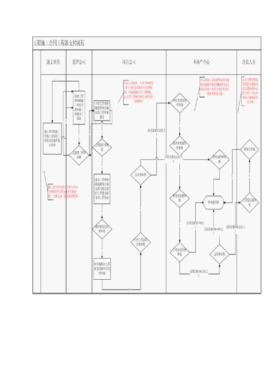 合同付款支付流程[1]_第4页