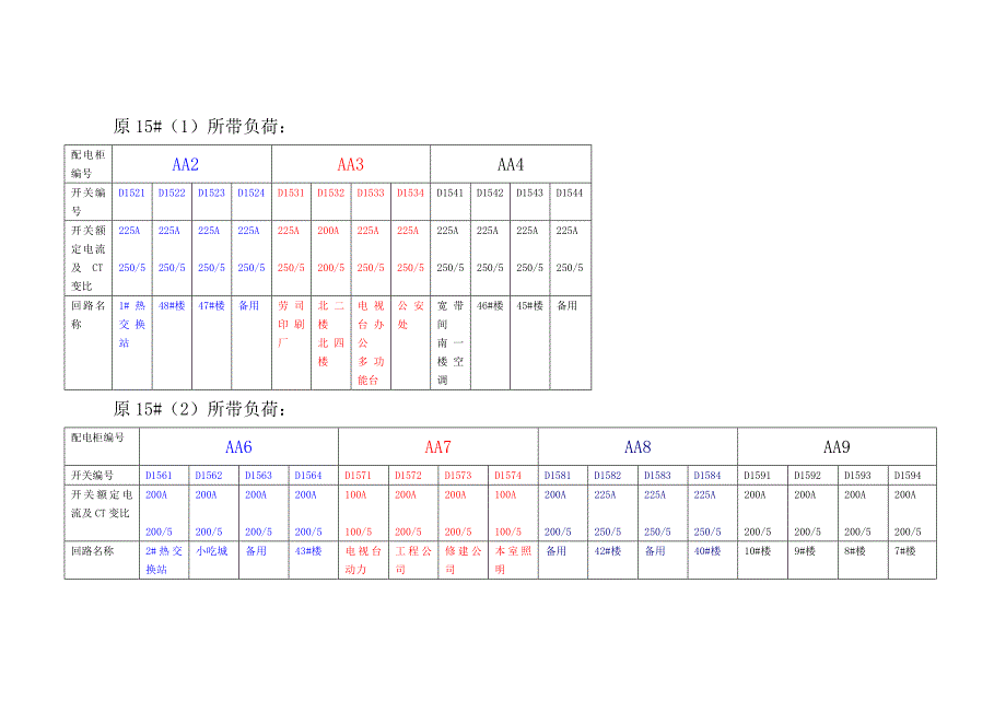 15变低压回路电缆切换方案.doc_第2页