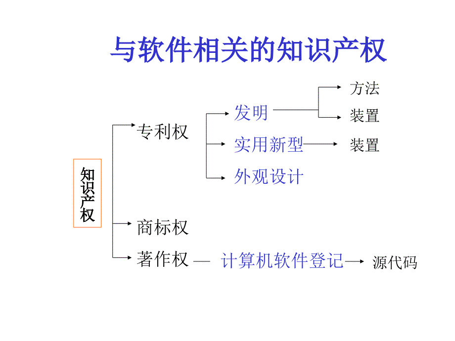 协议与界面软件专利_第4页