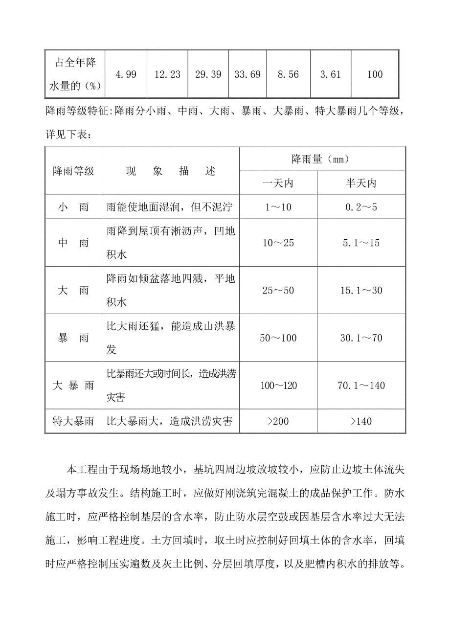 雨季施工监理细则_第5页