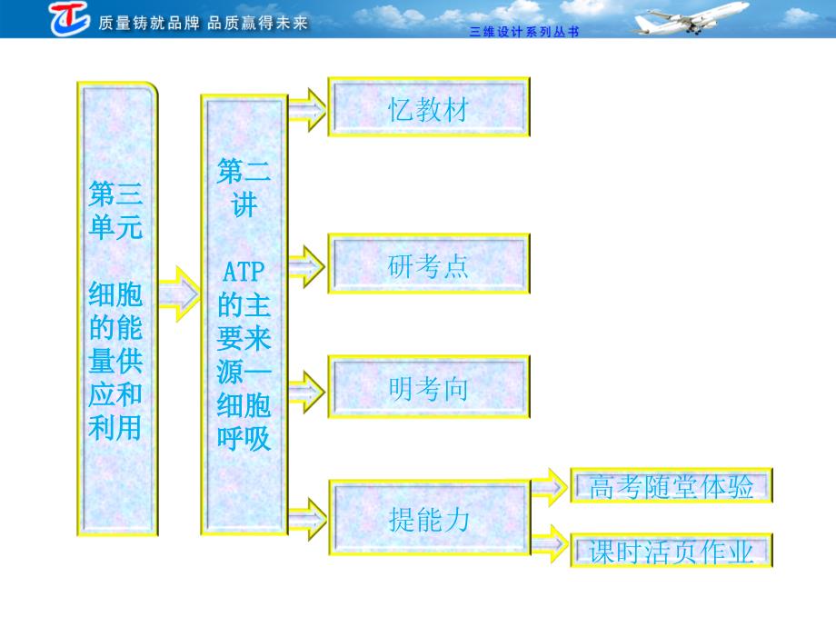 必修1第三单元第二讲ATP的主要来源——细胞呼吸_第1页