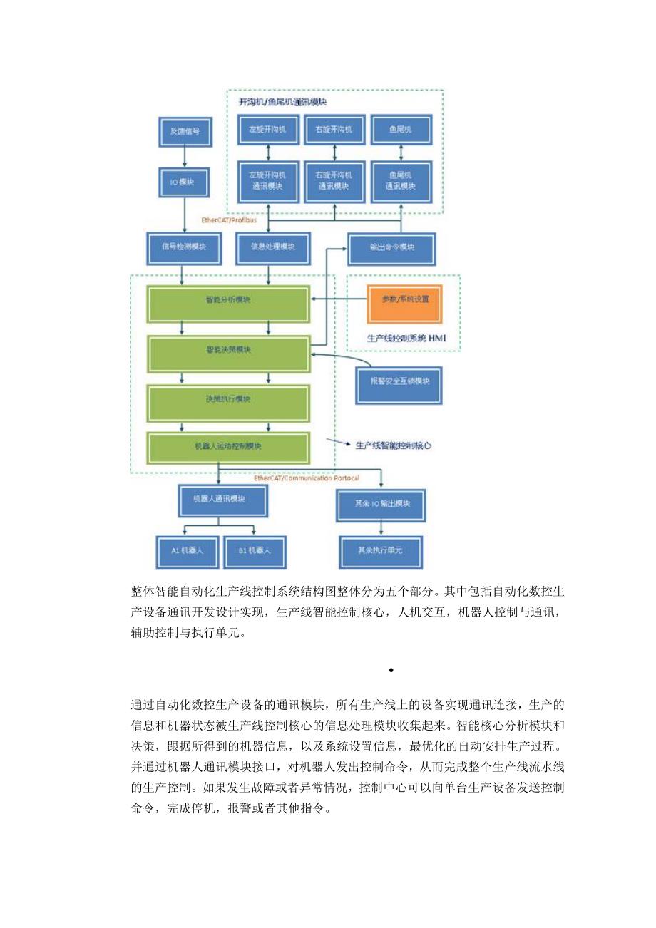 精品资料（2021-2022年收藏）精益生产线控制系统解决方案DOC_第4页