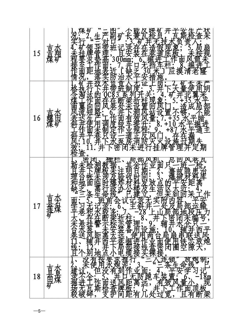 最新2022年全市煤矿安全交叉检查排查隐患一览表_第5页