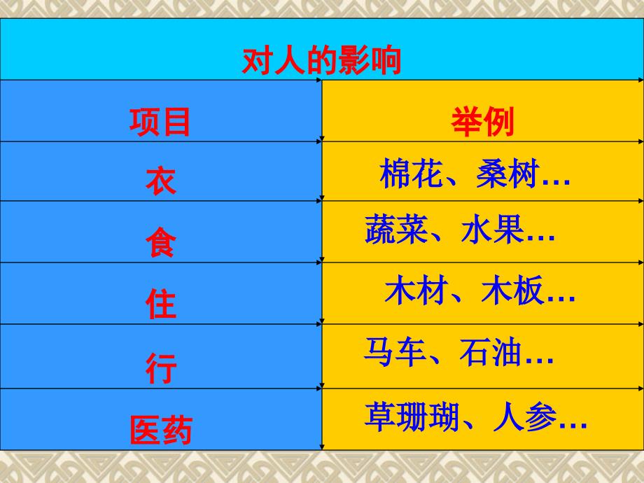 北师大版初中生物七上第三单元7.1绿色植物在生物圈中的作用课件34张共34张PPT_第4页