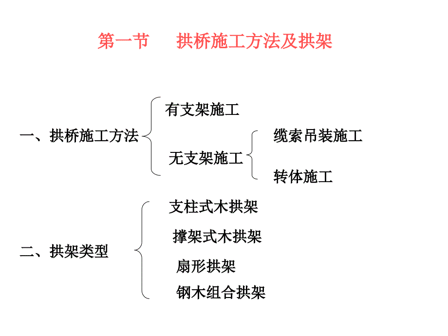 MU110拱桥施工技术_第3页