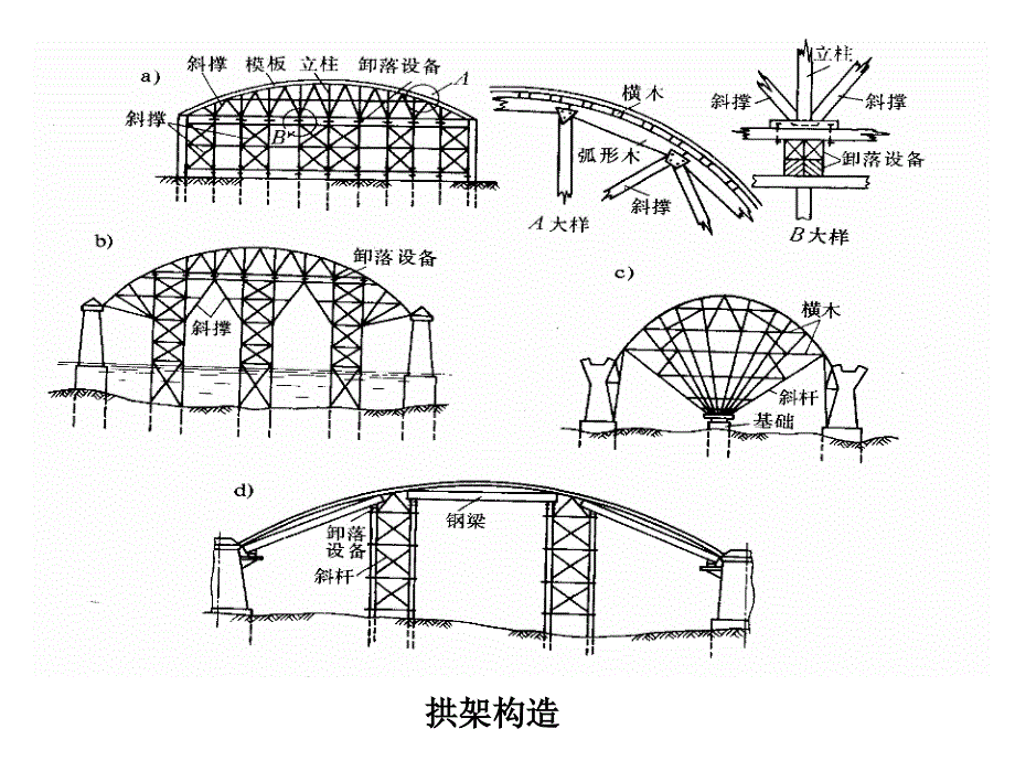 MU110拱桥施工技术_第4页