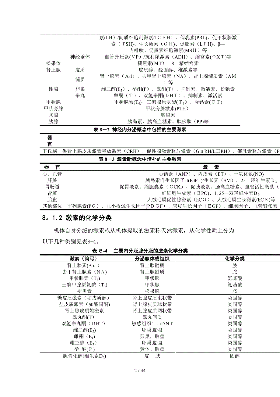 纳米激素及相关药物_第2页