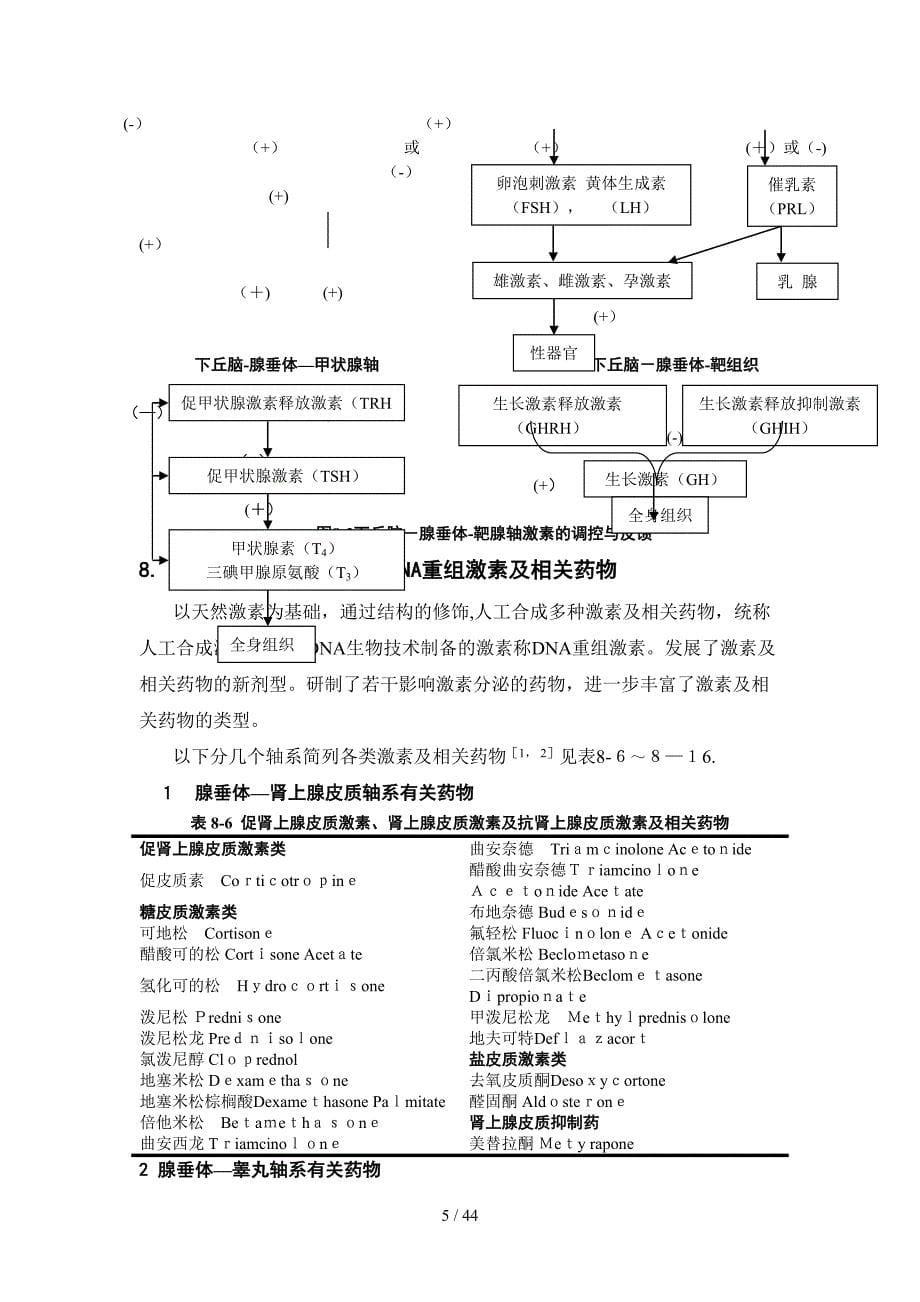 纳米激素及相关药物_第5页