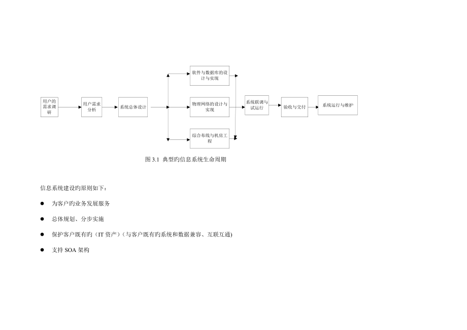 信息系统集成专业技术知识_第2页