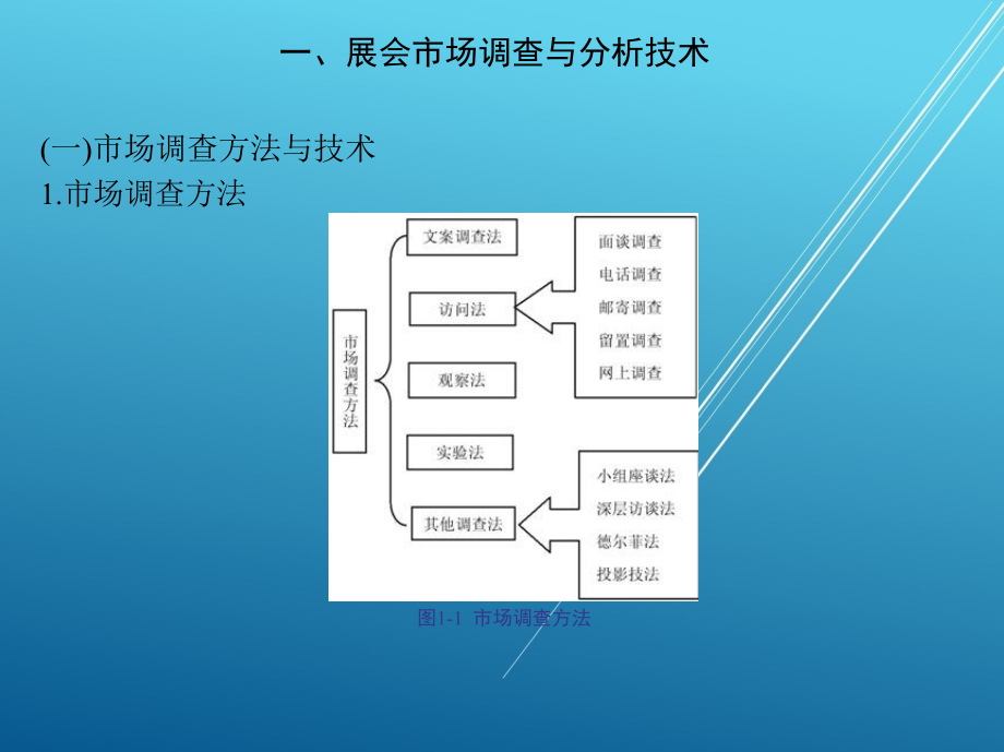 展会市场调查与分析技术课件_第4页