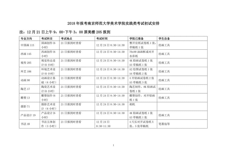 2018年报考南京师范大学美术学院实践类考试初试安排