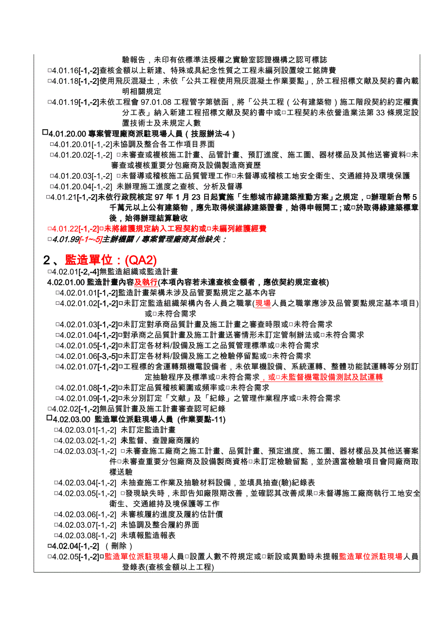 工程施工查核小组查核品质缺失扣点纪录表版.doc_第2页