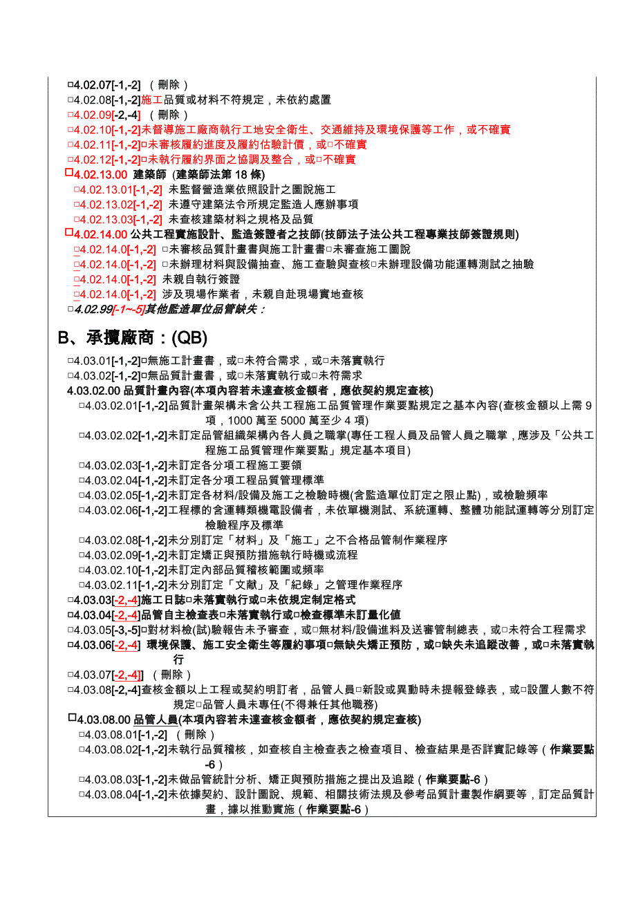 工程施工查核小组查核品质缺失扣点纪录表版.doc_第3页