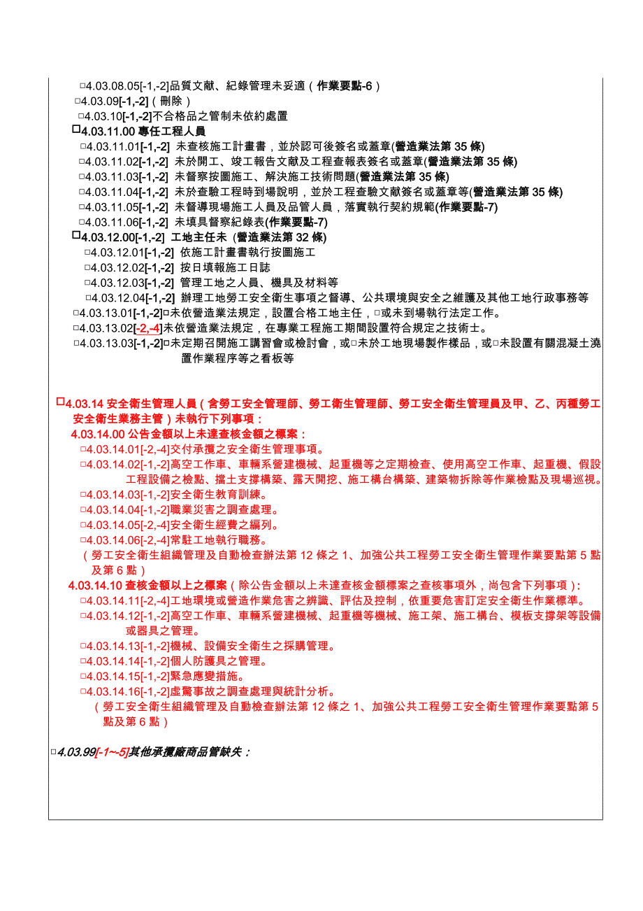 工程施工查核小组查核品质缺失扣点纪录表版.doc_第4页