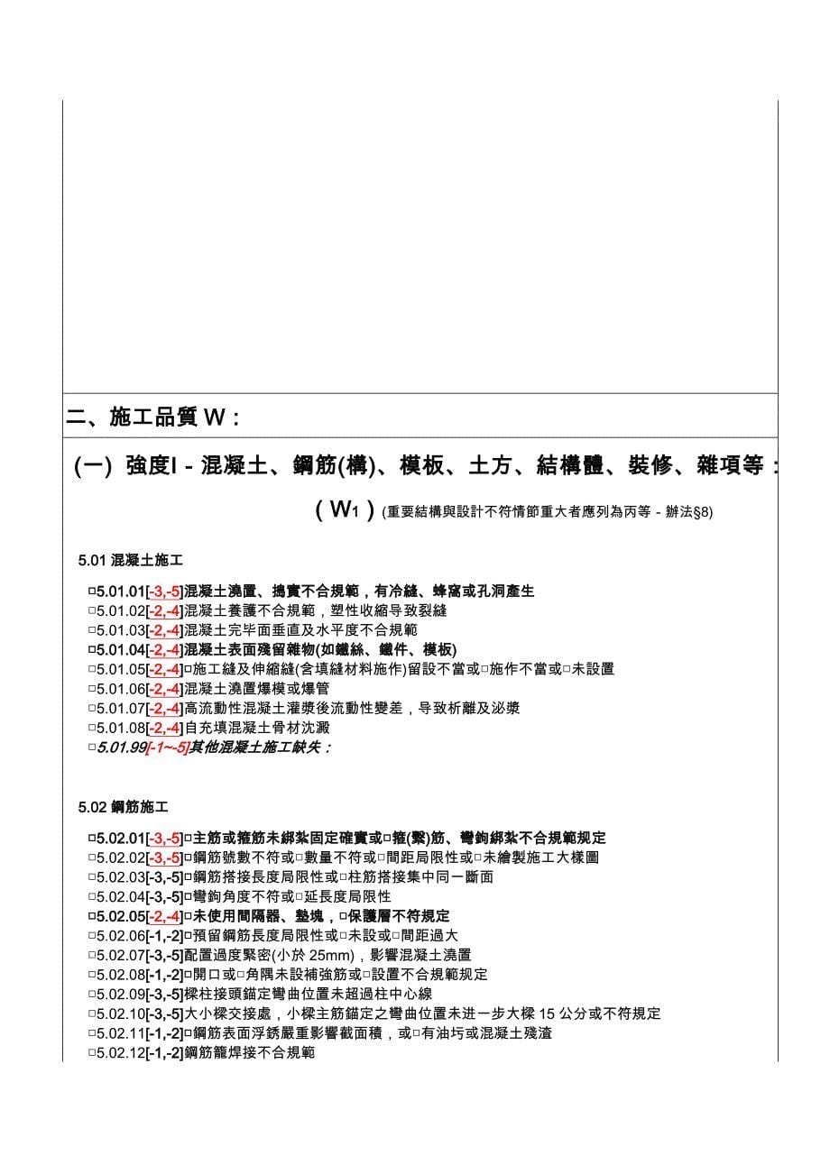 工程施工查核小组查核品质缺失扣点纪录表版.doc_第5页