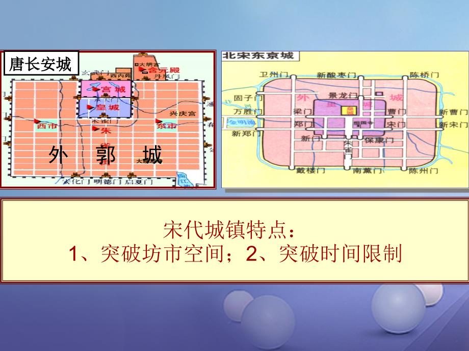 季版七年级历史下册 第11课 宋元时期的商业和城市 宋代城镇课件 北京课改版_第2页