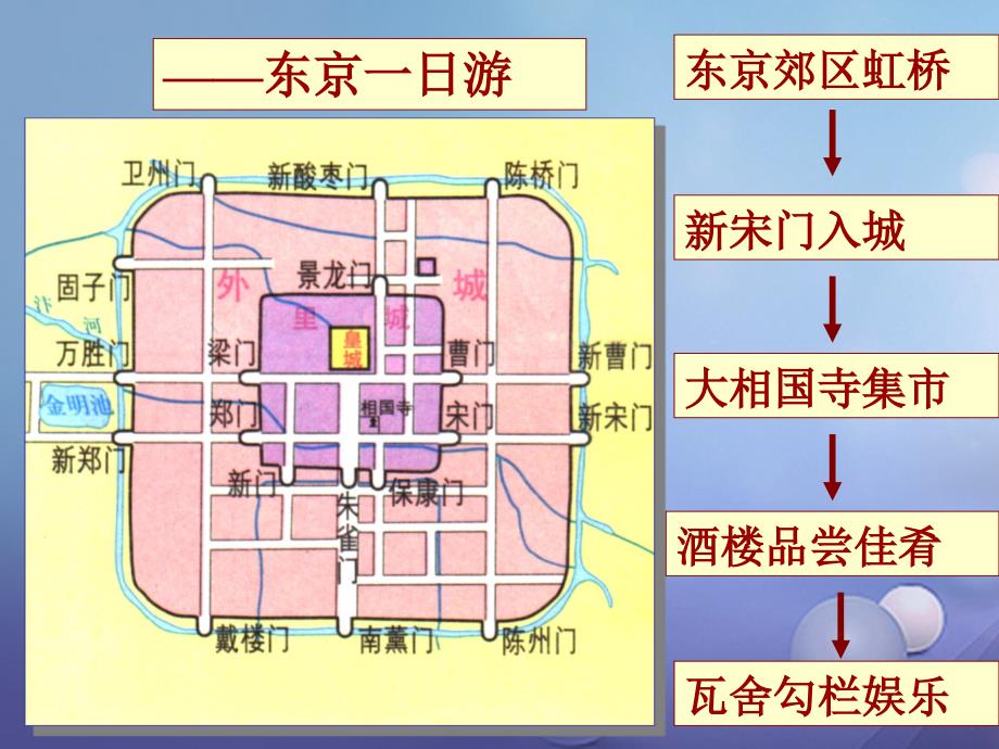 季版七年级历史下册 第11课 宋元时期的商业和城市 宋代城镇课件 北京课改版_第3页