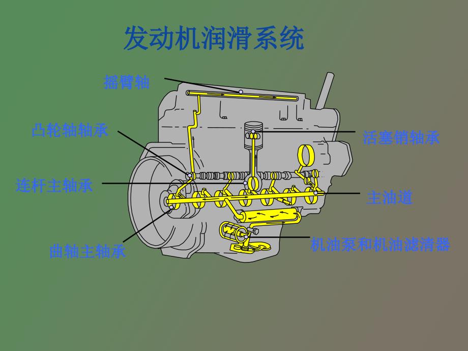 车用润滑油基础知识_第2页