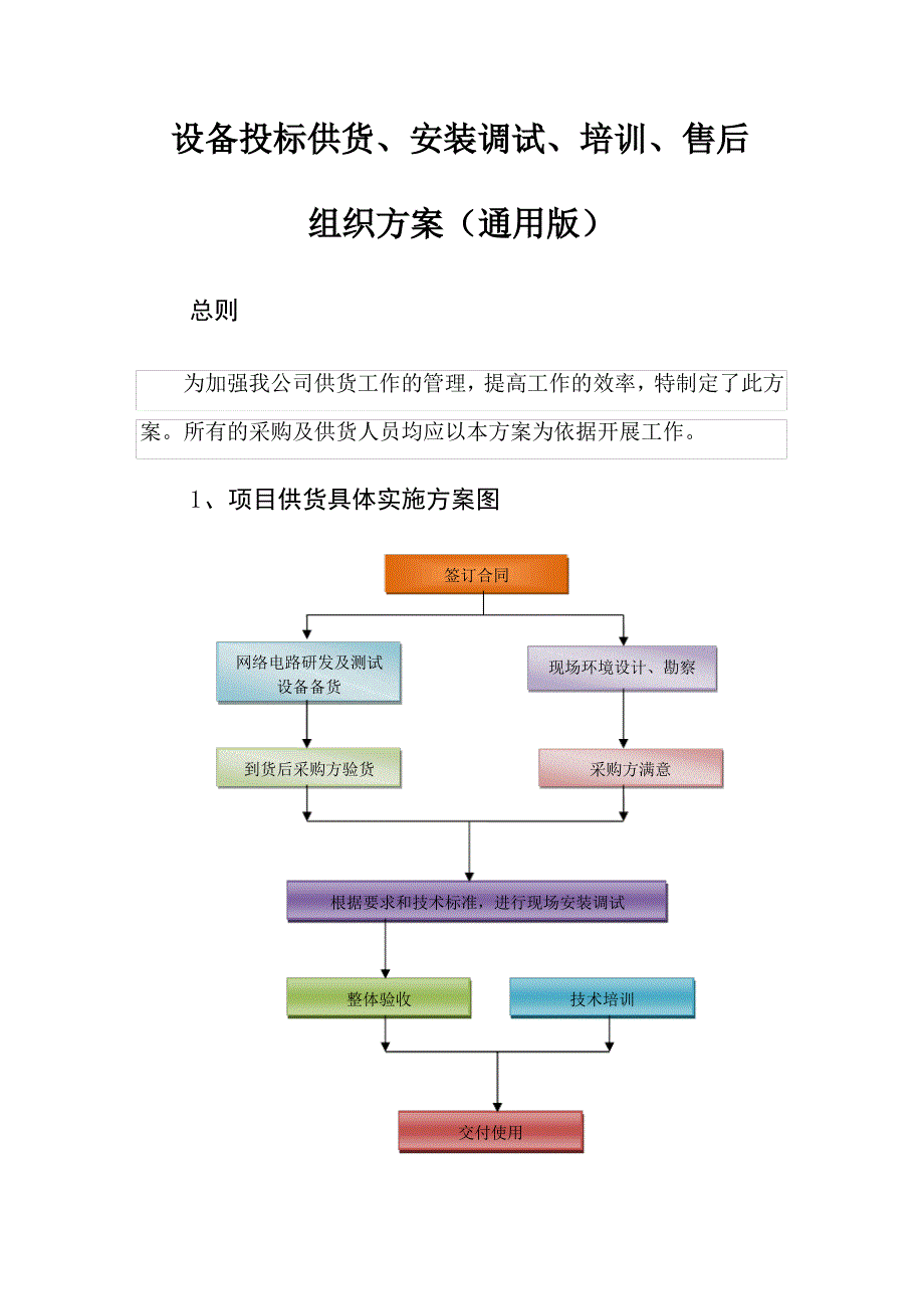 (完整版)设备投标供货、安装调试、培训、售后组织方案(通用版)_第1页