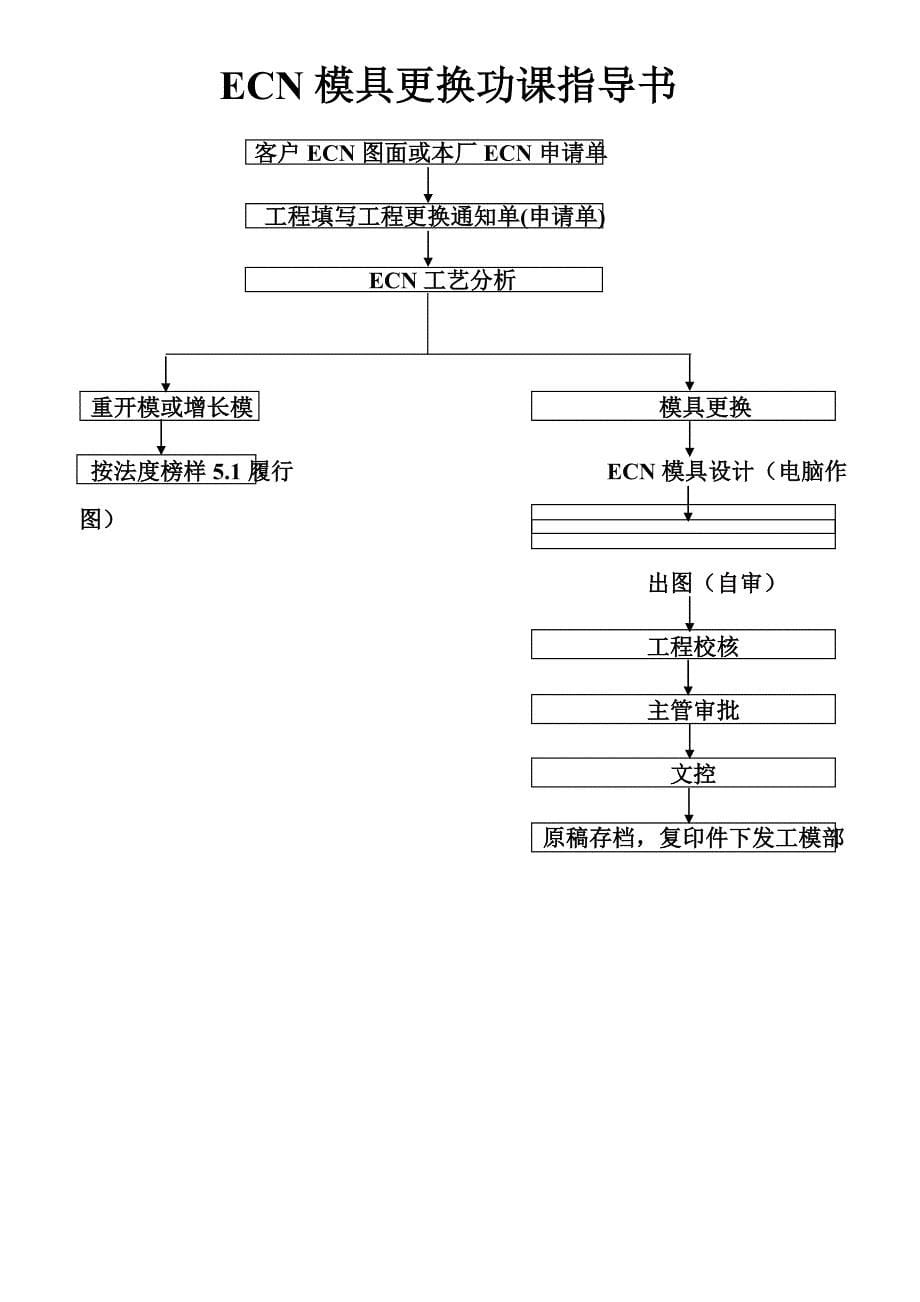 模具管理控制程序.doc_第5页