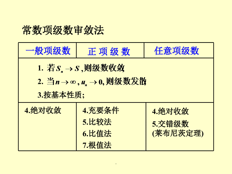 第十二讲常数项级数审敛内容提要与典型例题_第3页