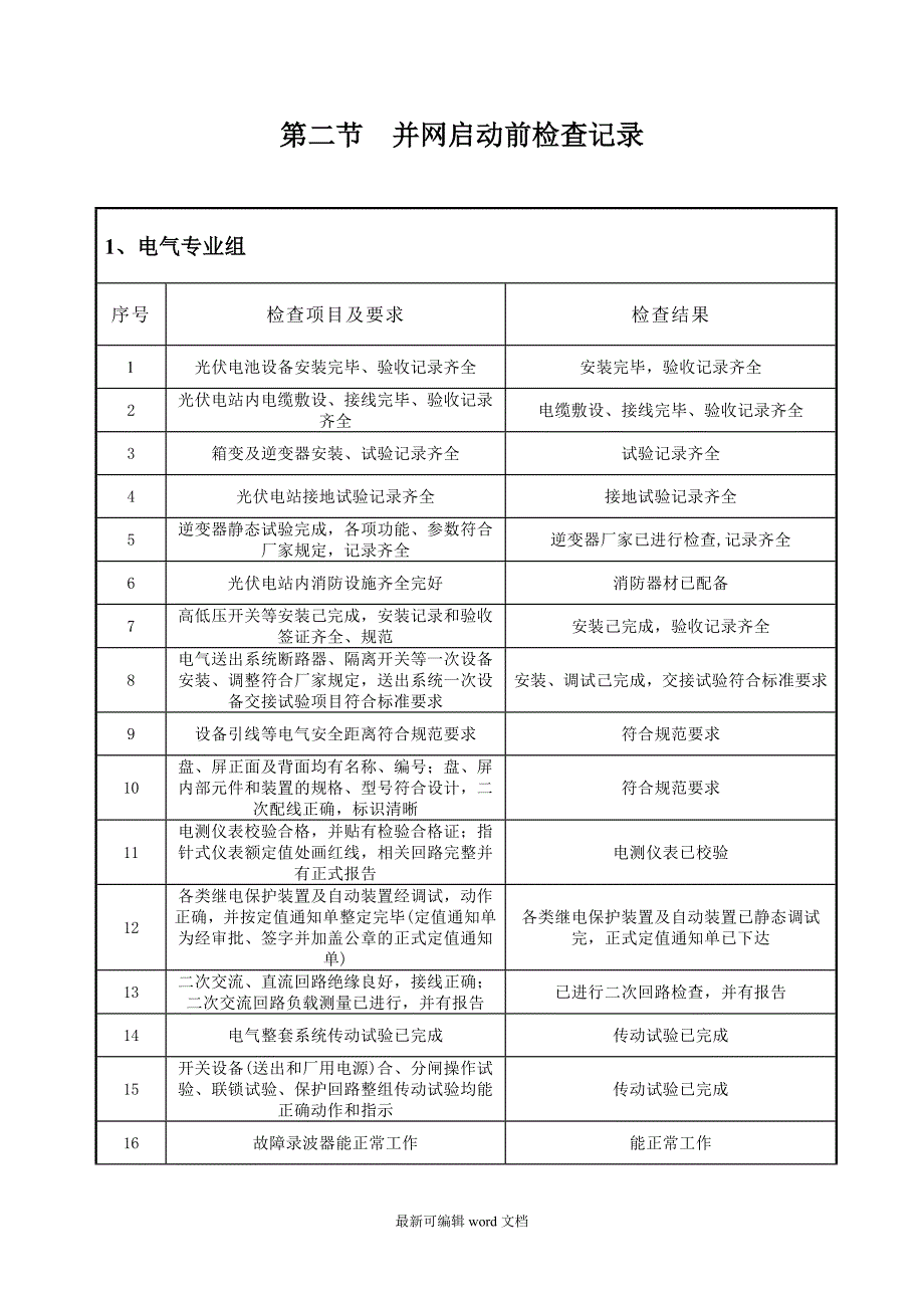 光伏电站自查报告.doc_第3页