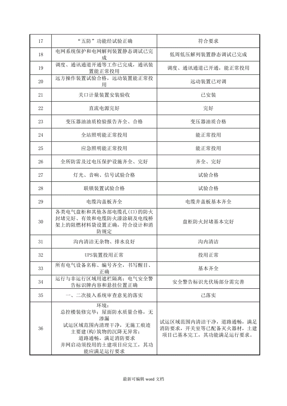 光伏电站自查报告.doc_第4页