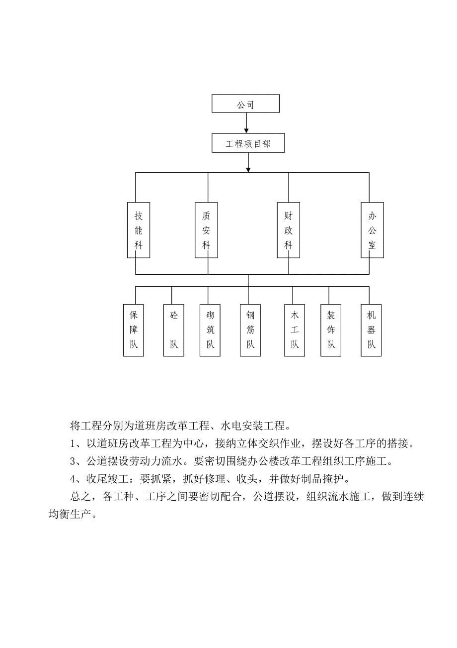 房屋修缮工程施工组织设计[]_第5页