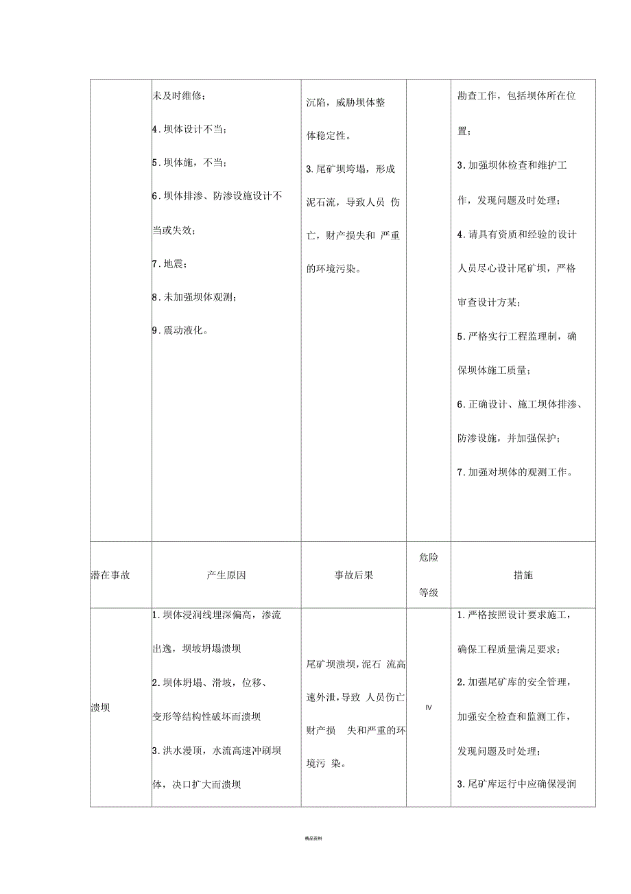 选矿厂尾矿库重大危险源告知牌_第4页