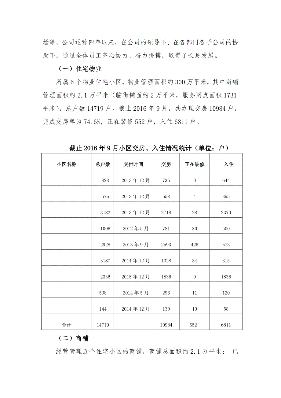 公司工作情况汇报_第3页