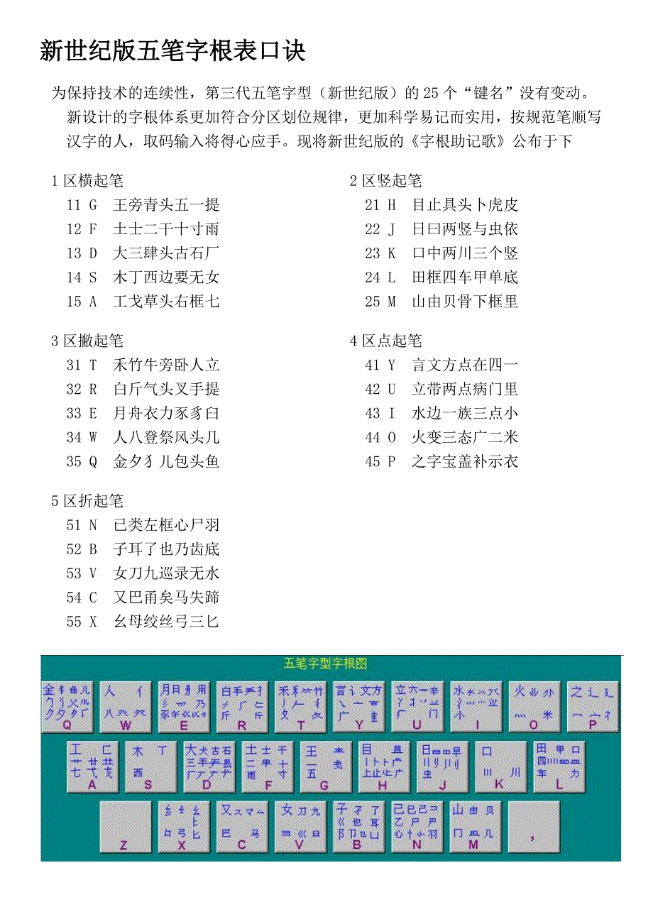 新世纪版五笔字根表口诀_第1页