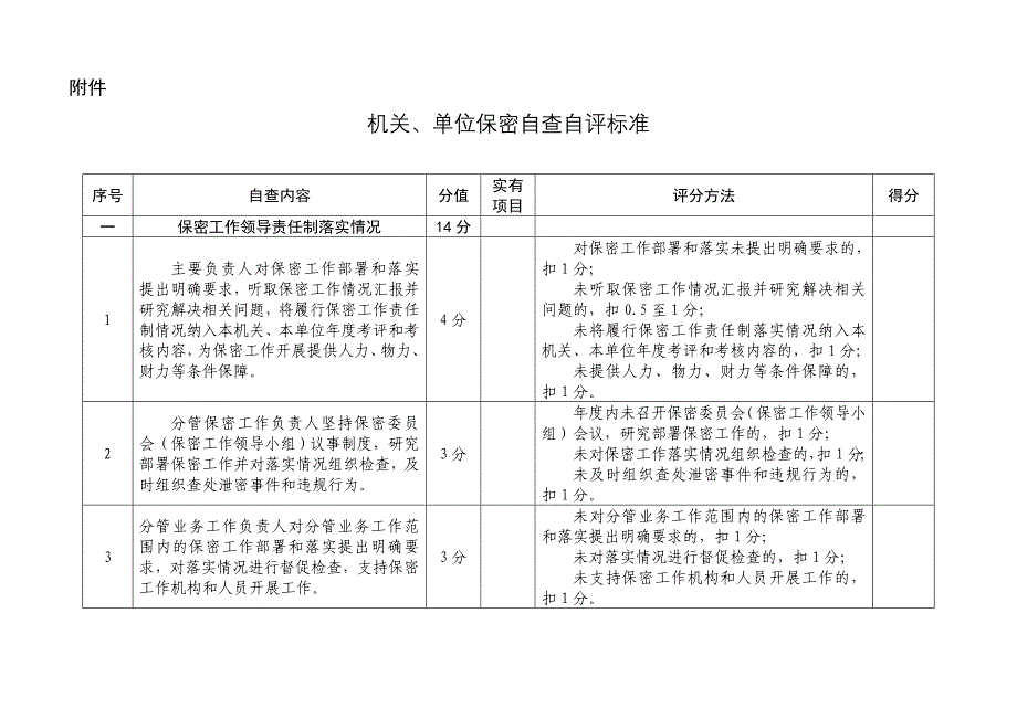 机关、单位保密自查自评标准-与文件一致_第1页