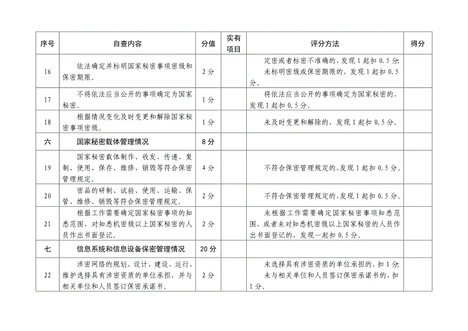 机关、单位保密自查自评标准-与文件一致_第4页