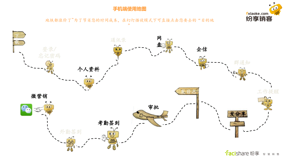 纷享销客手机端操作指引-图文详解_第1页