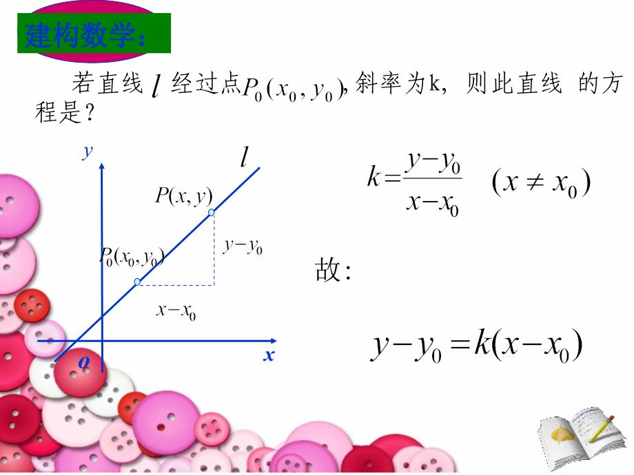 3.2.1直线的点斜式方程_第4页