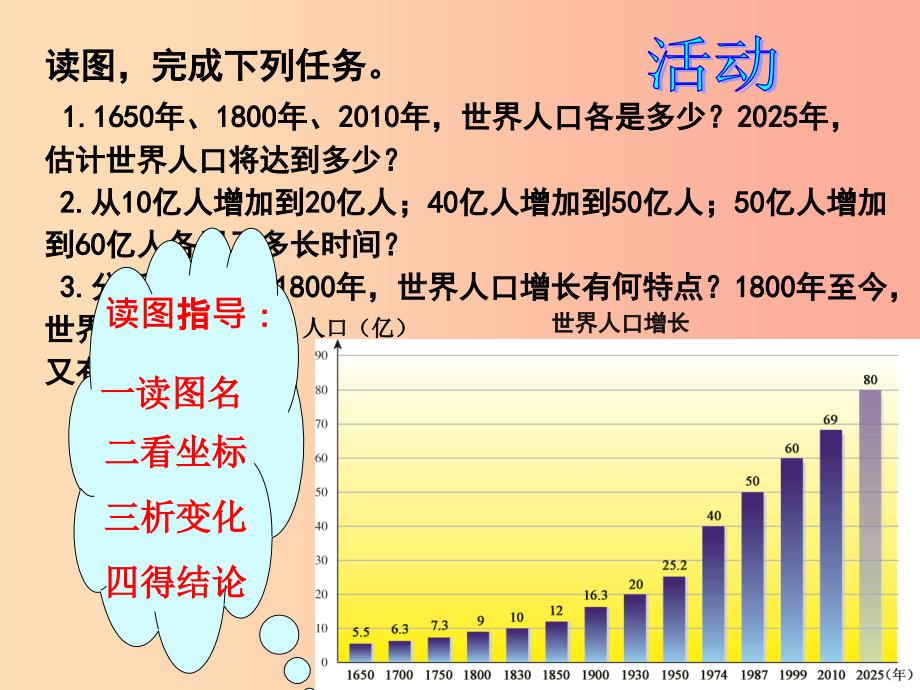 七年级地理上册 5.1《世界的人口》课件4 （新版）粤教版.ppt_第4页