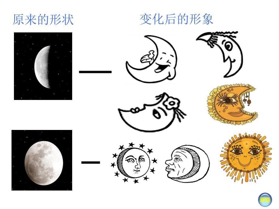 湘美版一年级上册美术我跟月亮做朋友_第5页