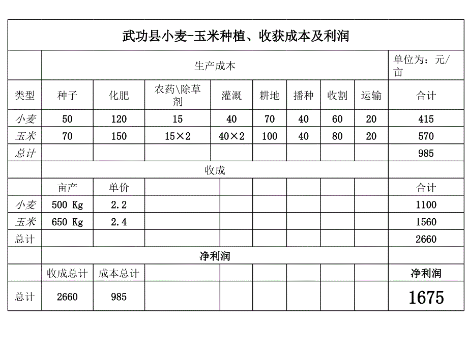 猕猴桃奇异果产业推广_第3页