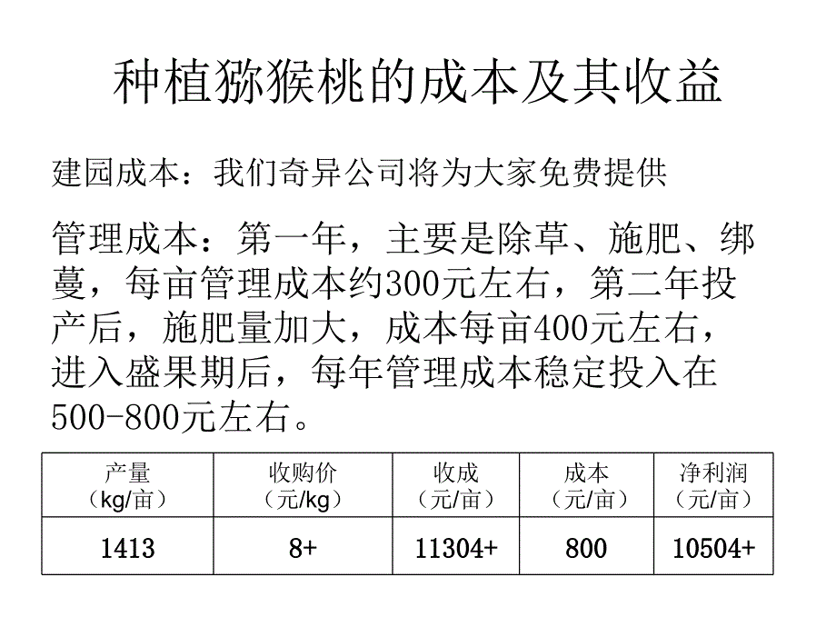 猕猴桃奇异果产业推广_第4页