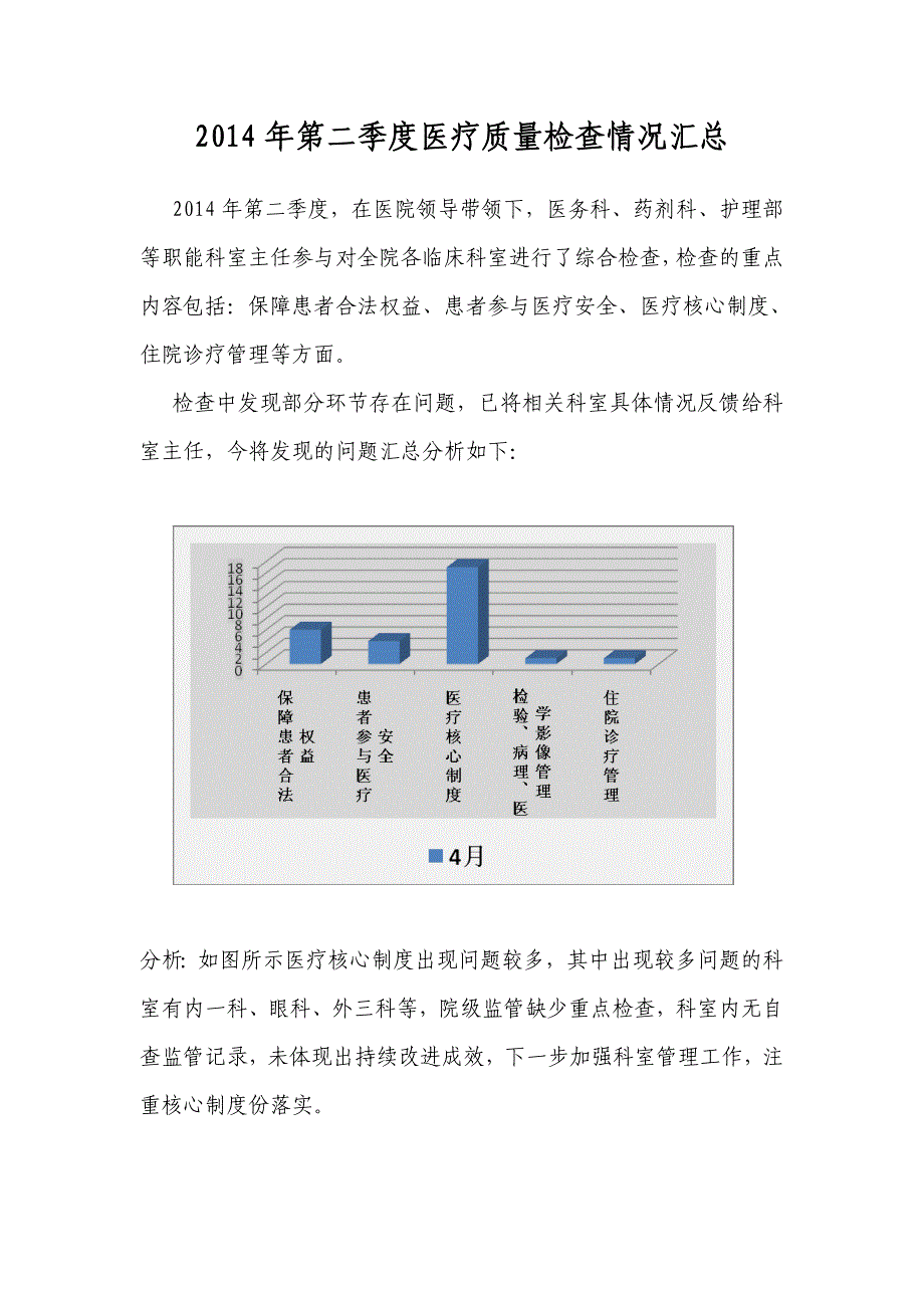 医疗质量持续改进报告_第5页