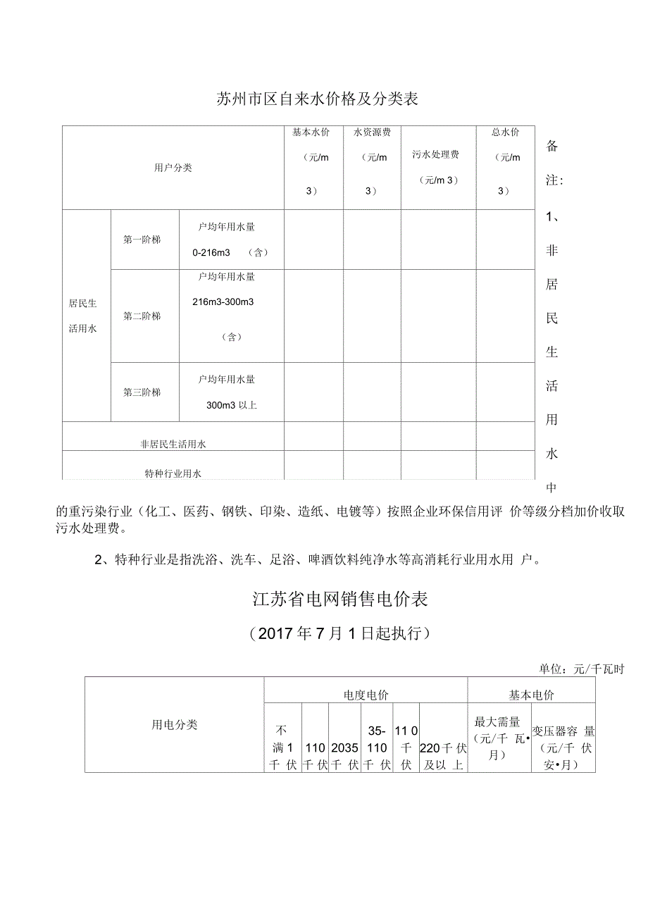 苏州区自来水价格及分类表_第1页